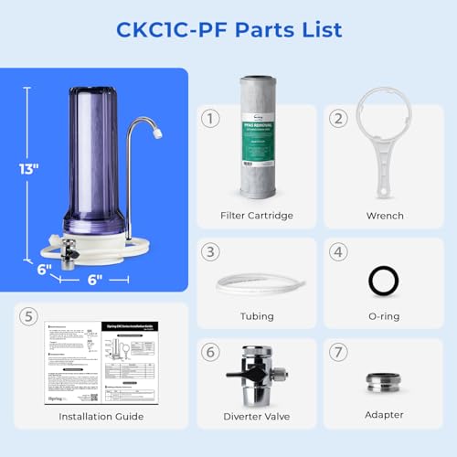 CKC1C PF PFAS