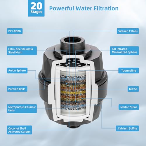 10'' Filtered Rain Shower Head