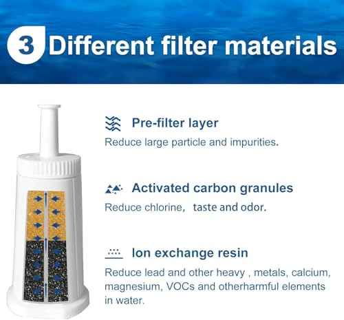 4 Pack Bes880 Water Filter Replacement Compatible with Brevile Sage Oracle Touch