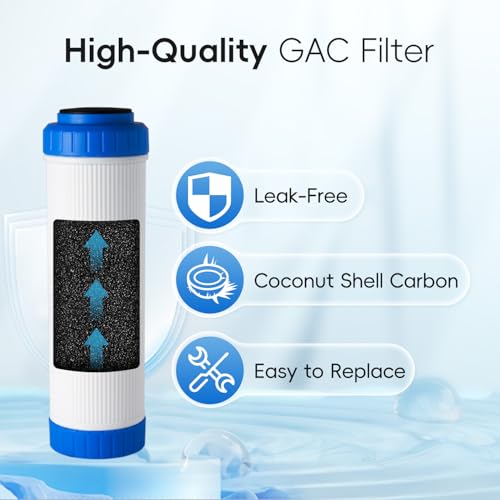 FG15 GAC Water Filter Replacement for Undersink Water Filter System
