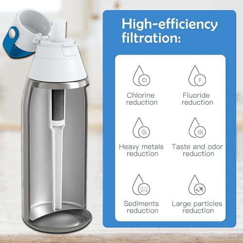 2-in-1 for Brita Water Bottle Filter Replacement, 2 Filters 2 Valves
