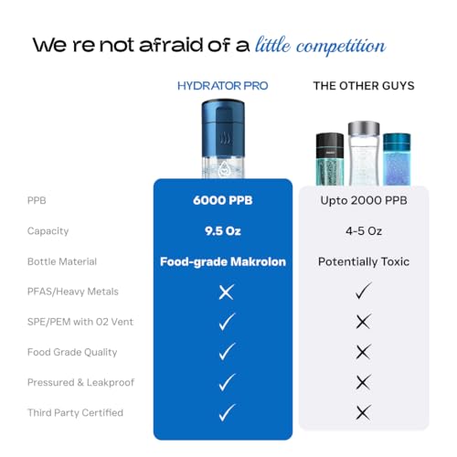 Hydrogen Water Bottle