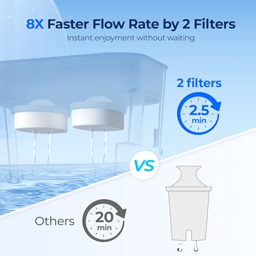 WFD-22L-DF Water Filter Dispenser, 40-Cup Water Purifier, Black (2 Count)