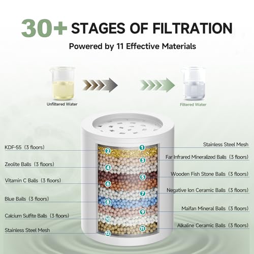 Filtered Shower Head with 30 Stage Water Softener Filter