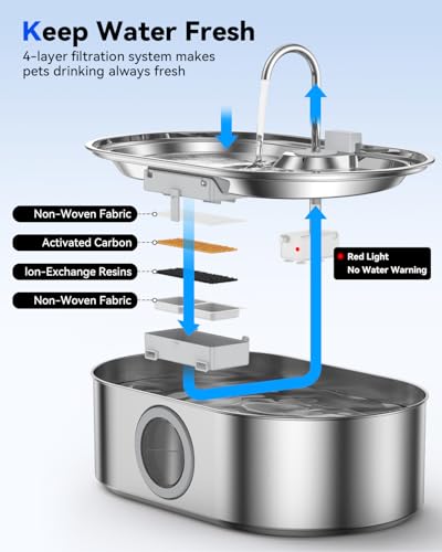 3.4Gal Dog Water Fountain for Large Dogs