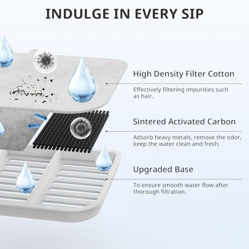 Filter Unit Rect for E VERSWEET MAX Cordless 105fl oz (10 Count)