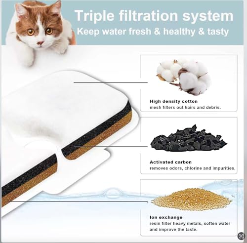 8 Packs Replacement Filters and 8 Pack of Sponges Compatible with PETLIBRO Capsule Pet Water Fountain PLWF005 (8 Count)
