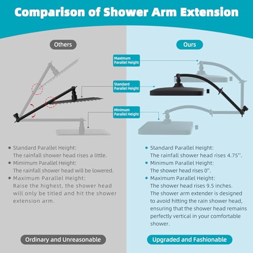 Rain Shower Head