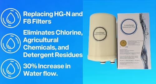 High Grade Water Filter Replacement