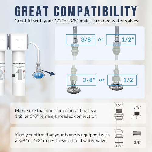 0.01μm Under Sink Water Filter