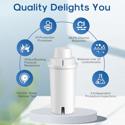 Pitcher Water Filter Replacement for Brita® Standard Water Filter (3 Count)