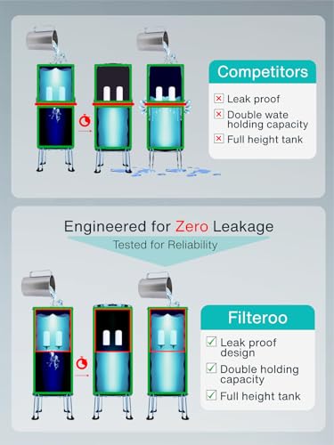 Countertop Gravity Water Filter System