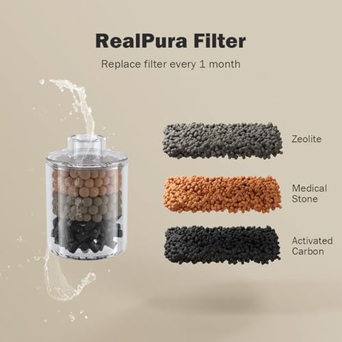RealPura Filters 6pcs and Filter Sponges 6 Pack Compatible with Automatic Cat Water Fountain (12 Count)