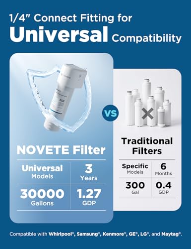 Under Sink Water Filter