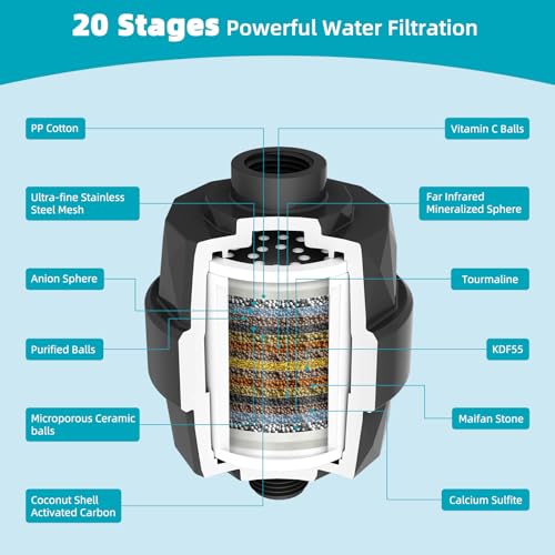Rain Filtered Shower Head