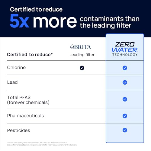 with ZeroWater Technology 10