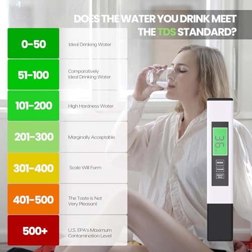 TDS Water Tester