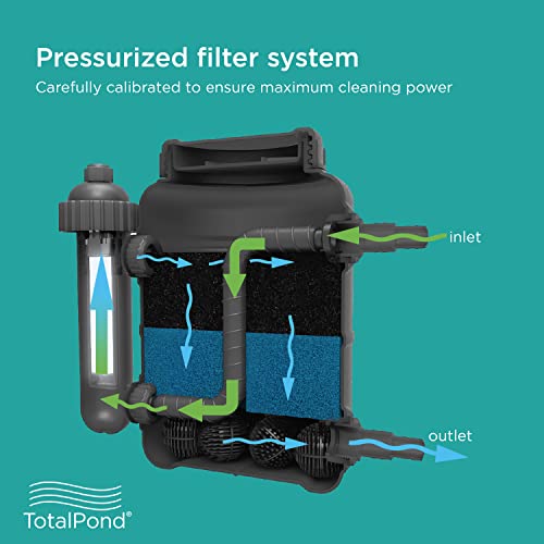 Complete Pond Filter with UV Clarifier Black 15.16 x 9.06 x 13.11 in