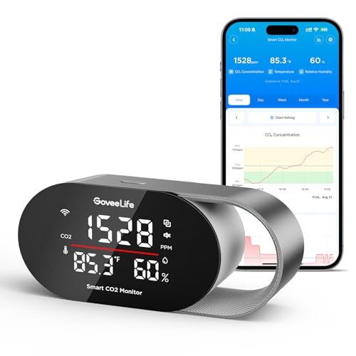 Smart Air Quality Monitor CO2 Detector H5140
