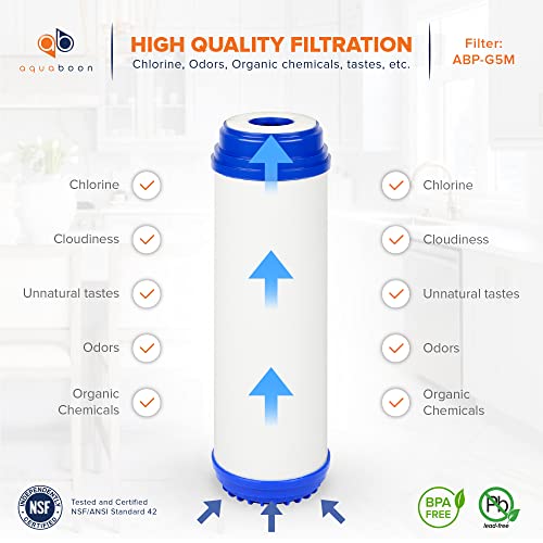 5 Micron 10 x 2.5 Premium Granular Activated Carbon Water Filter Cartridge Replacement (6 Count)