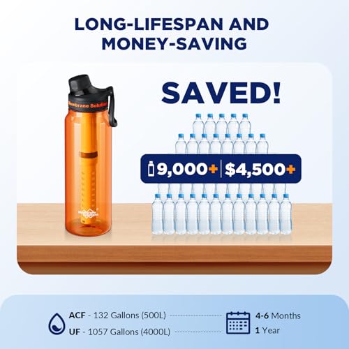 C3 Filtered Water Bottle