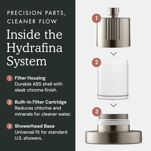 Filtered Shower Head for Hard Water