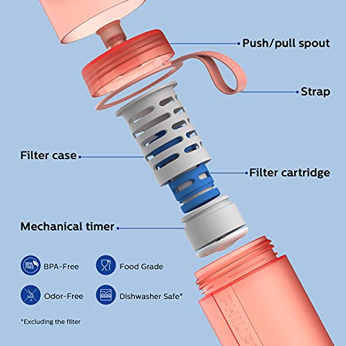 Water GoZero Active BPA