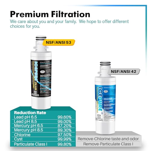 PLUS ADQ747935 NSF (2 Count)
