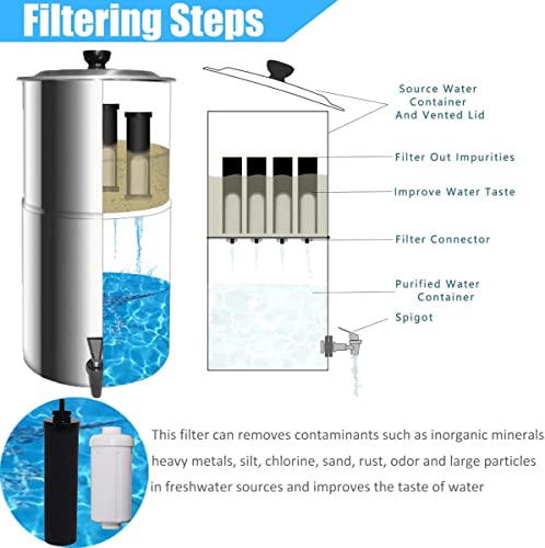 Water Filter Replacement Compatible with Berkey (8 Count)