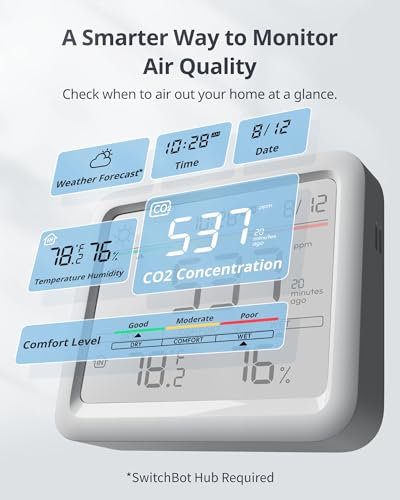 CO2 Detector Air Quality Monitor Indoor