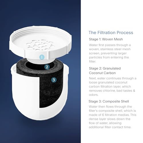Water Filter Pitcher Replacement (3 Count)