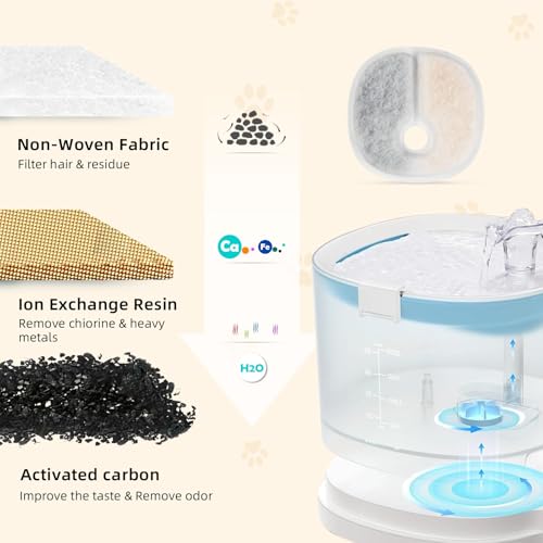 Filters Replacement Compatible with E1 (16 Count)