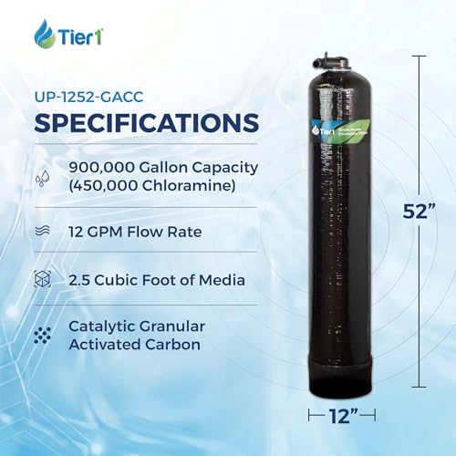 Whole House Water Filter System