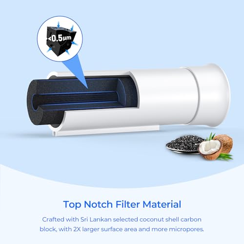 PWF 1 FPPWFU01 Frigidaire Water Filter (3 Count)