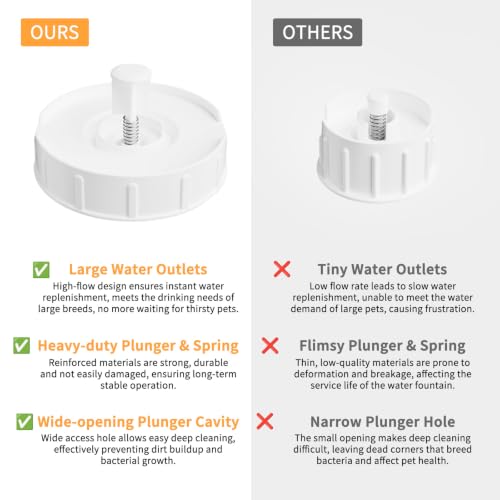 8L Gravity Dog Water Dispenser