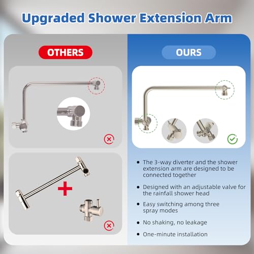 10" Metal Rainfall Shower Head with 10