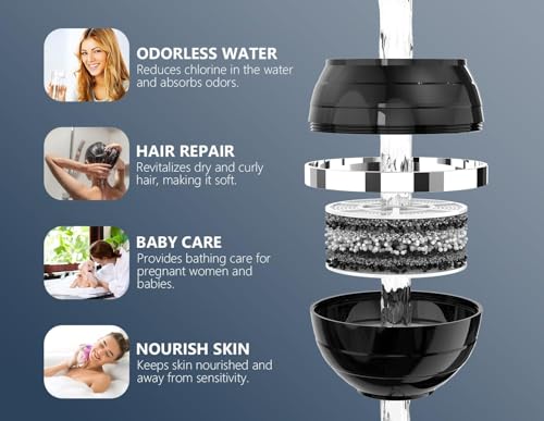 Bathtub Water Filter for Tub with Overflow