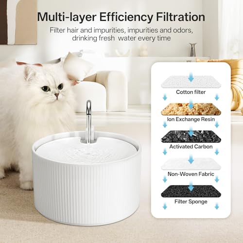Upgrade Ceramic Cat Water Fountain (78 Fl Oz)