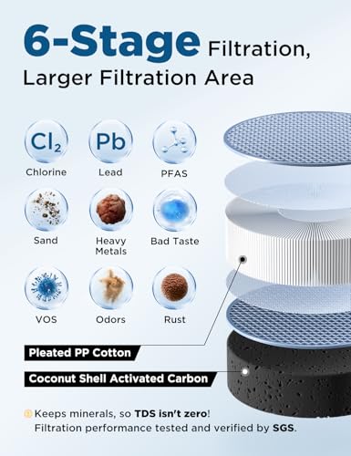 Under Sink Water Filter