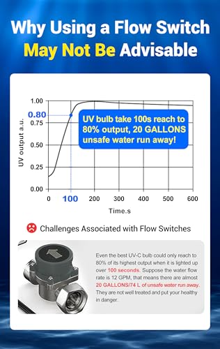 TWS 121 120V 55W 12GPM 1“ MNPT Inlet