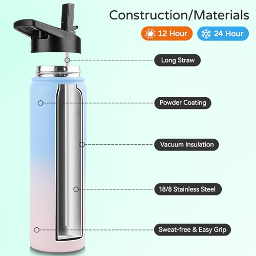 Insulated Water Bottle