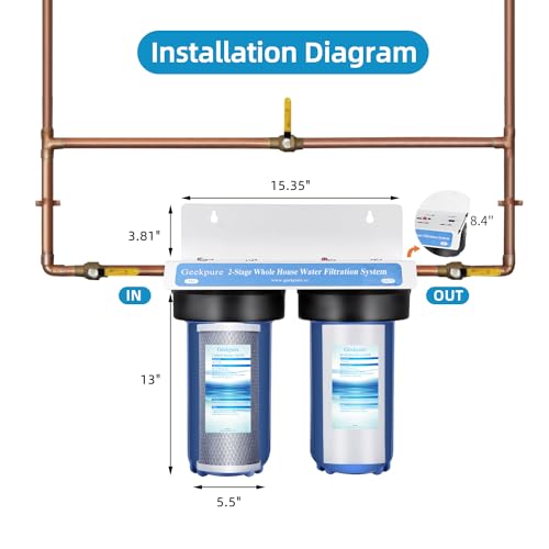 2 Stage Whole House Water Filter System