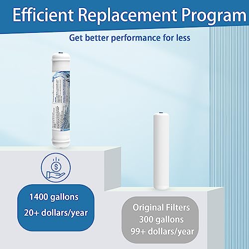 Inline Activated Carbon Water Filter (2 Count)