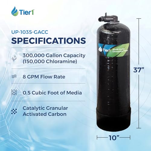 Whole House Water Filter System