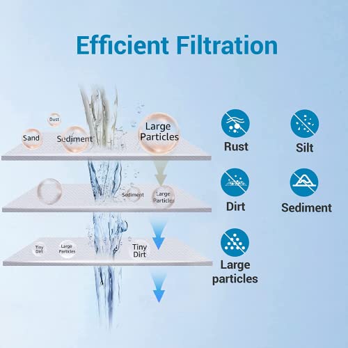 AP810 Whole House Water Filter for 3M® Aqua (3 Count)