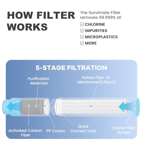 Water Bottle Filter Replacement Cartridge