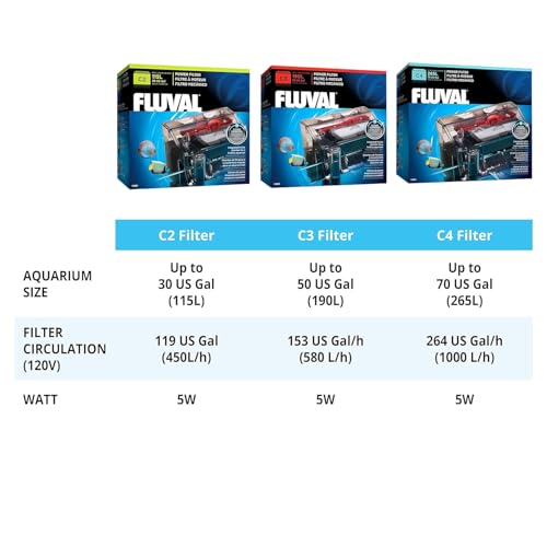 C3 Power Filter