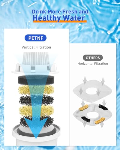 Dog Water Fountain Filter Replacement for PETNF Stainless Steel Pet Fountain Replacement Filters for D2223