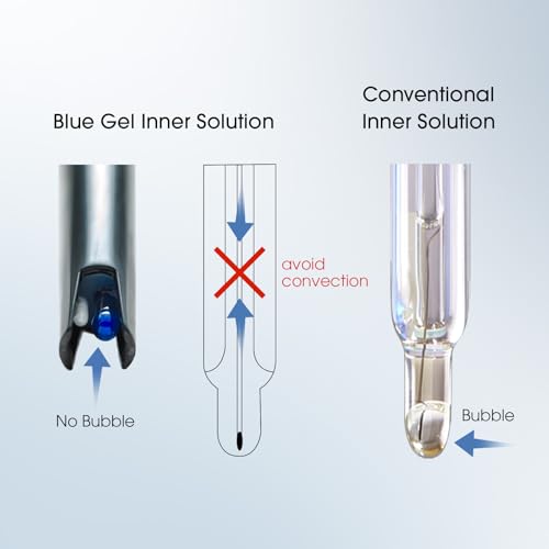 PH700 WW Benchtop Lab pH Meter for Dirty Liquid Samples e.g. Wastewater