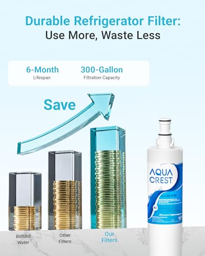 Water Filter Replacement for Everydrop® EDR5RXD1
